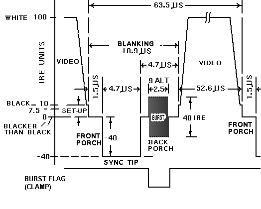 Standard NTSC Output Waveform